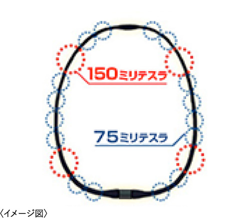 イメージ図